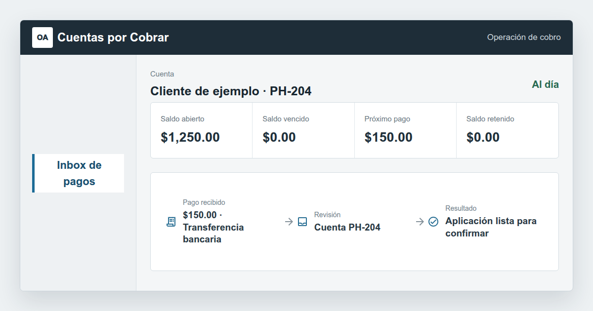 Equipo de Cuentas por Cobrar con cuenta, métricas, Inbox de pagos y confirmación